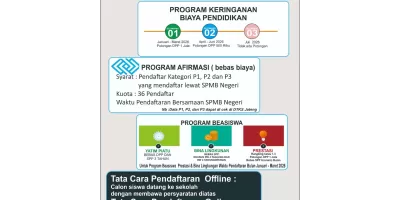 Sistem Penerimaan Murid Baru